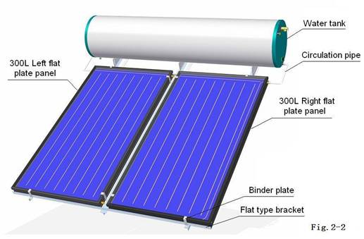 Lukket flatpanel solvannvarmer med skrånende brakett