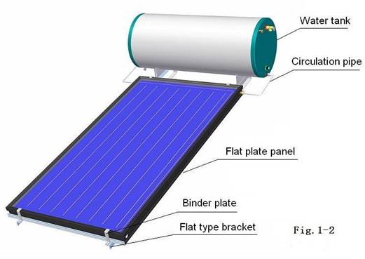 Lukket flatpanel solvannvarmer med skrånende brakett