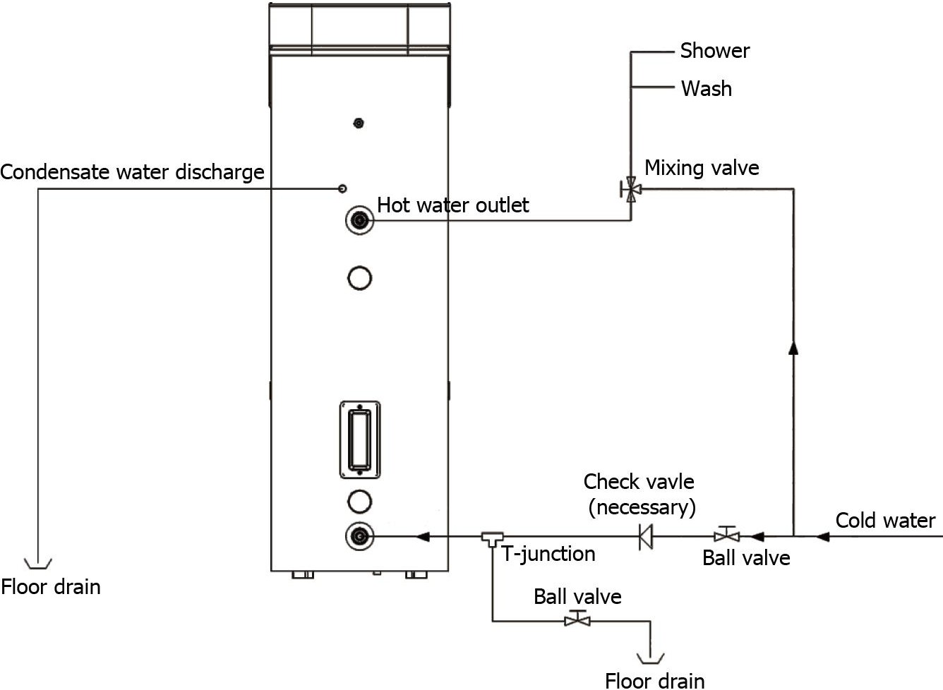 Installasjons- og tilkoblingsskjema for varmtvannsbereder