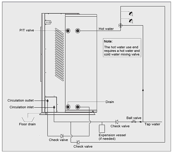 KRS118B-serien Alt i ett varmepumpe vannvarmer system