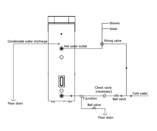 Systeminstallasjonsdiagram