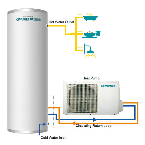 Ingen spole varmepumpetank system