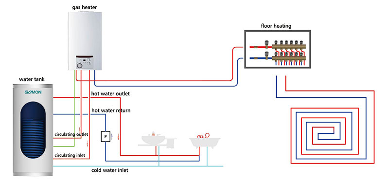 Sidekobling-type-gass-vann-tank-system