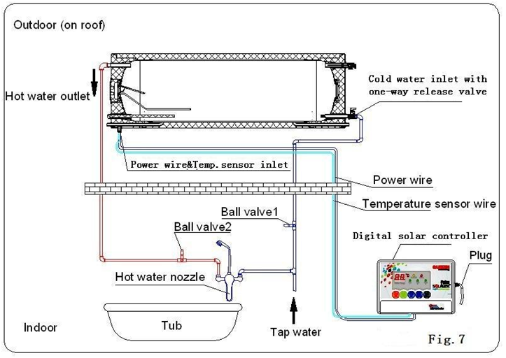 Systeminstallasjonsdiagram