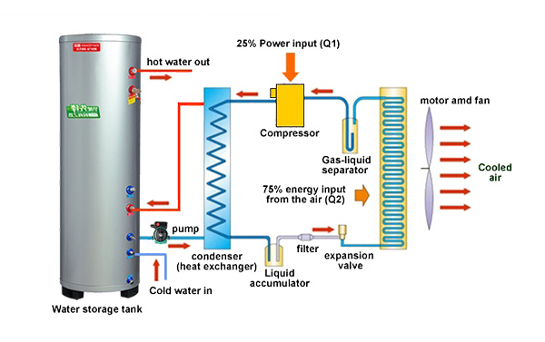 Water Circulation Series Split Heat Pump Water Heater